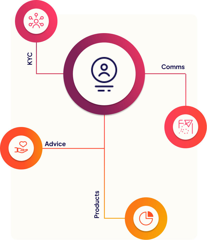 Client card