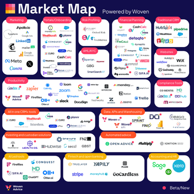 The UK advice tech market map