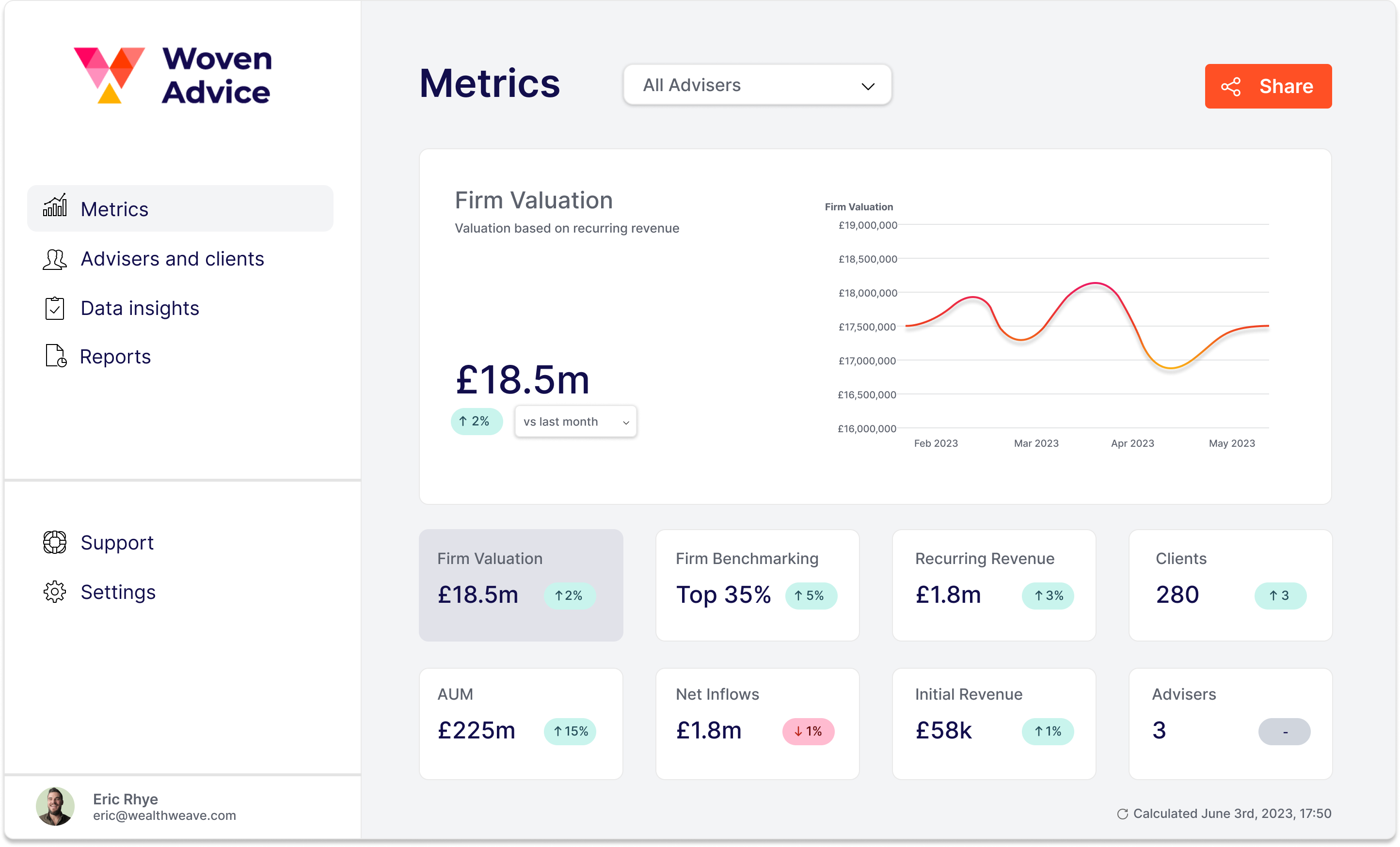 Woven Dashboard