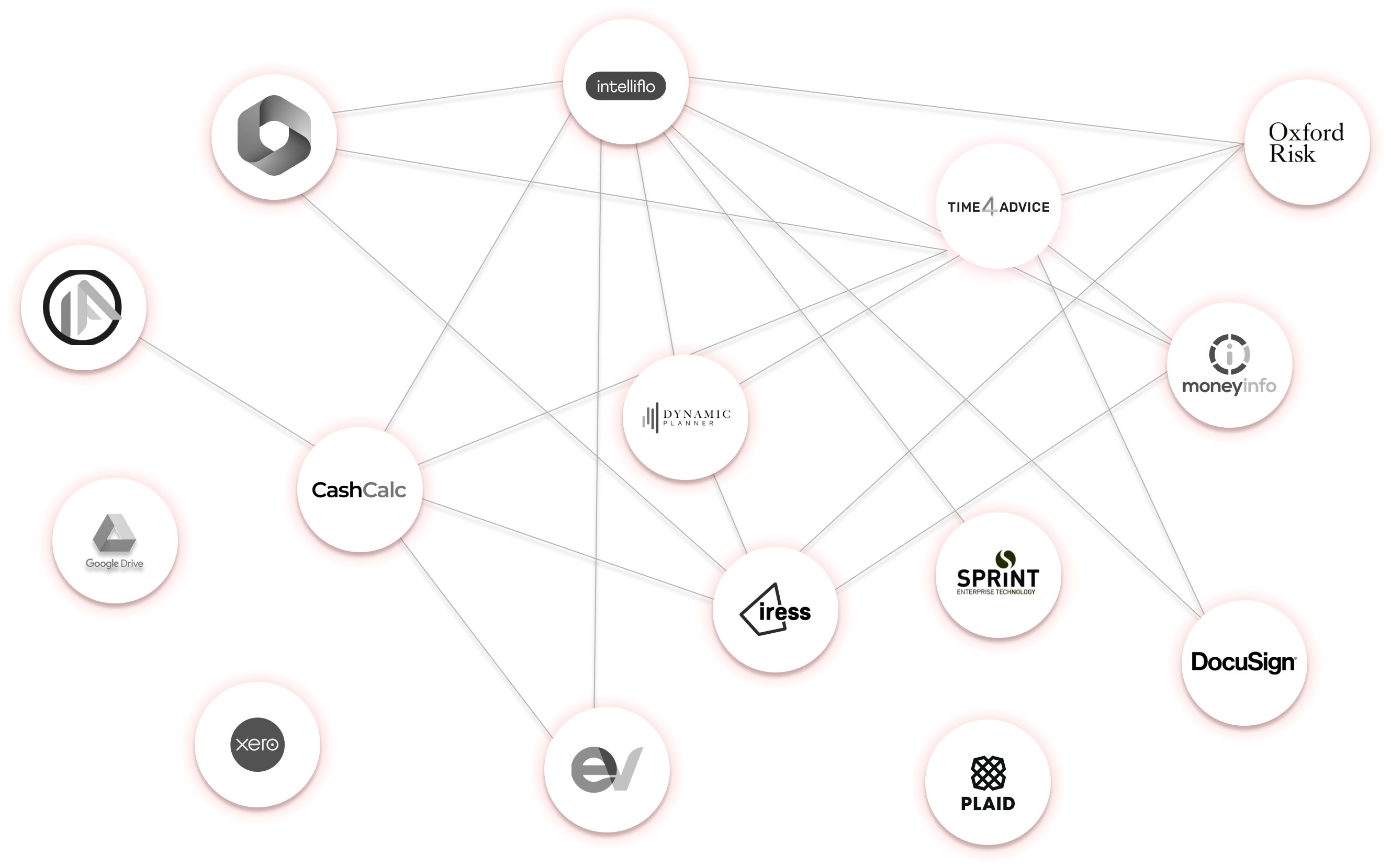 Integration map