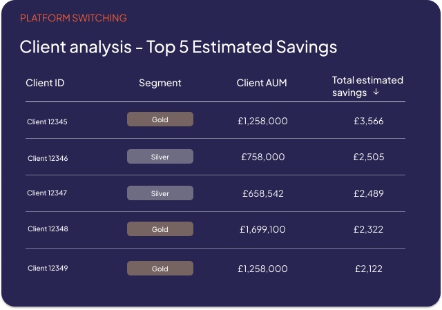 Top client savings