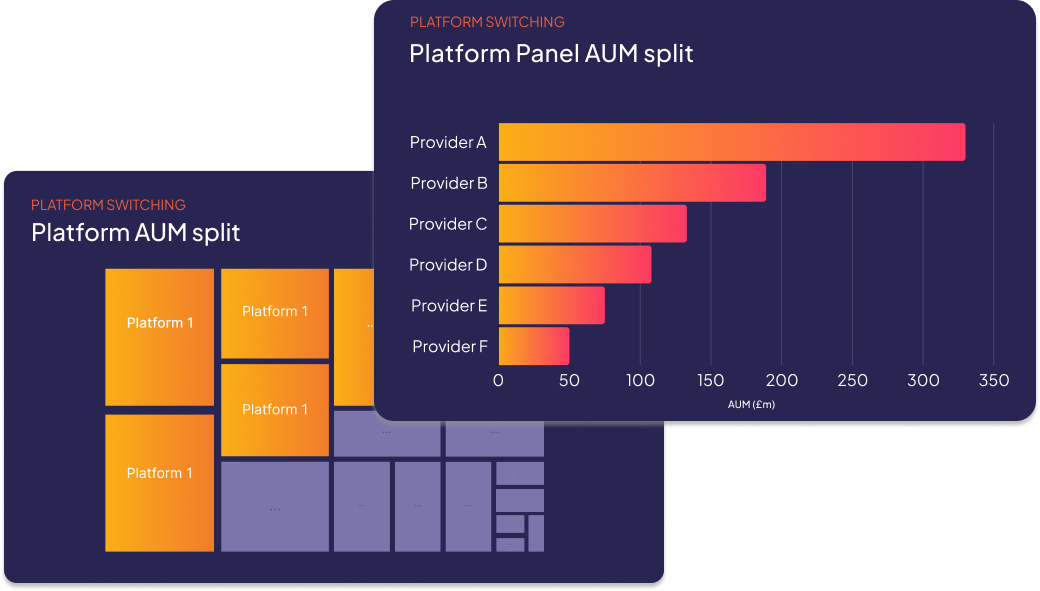 Platform heat map