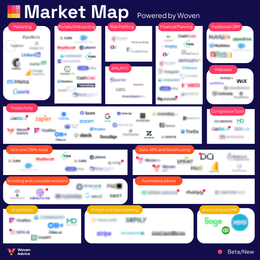 The UK advice tech market map Blurred