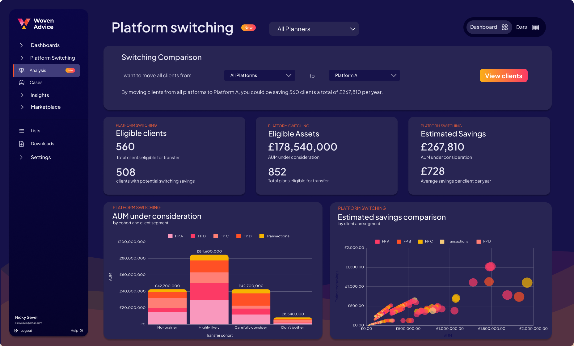 Woven Platform Switching Dashboard