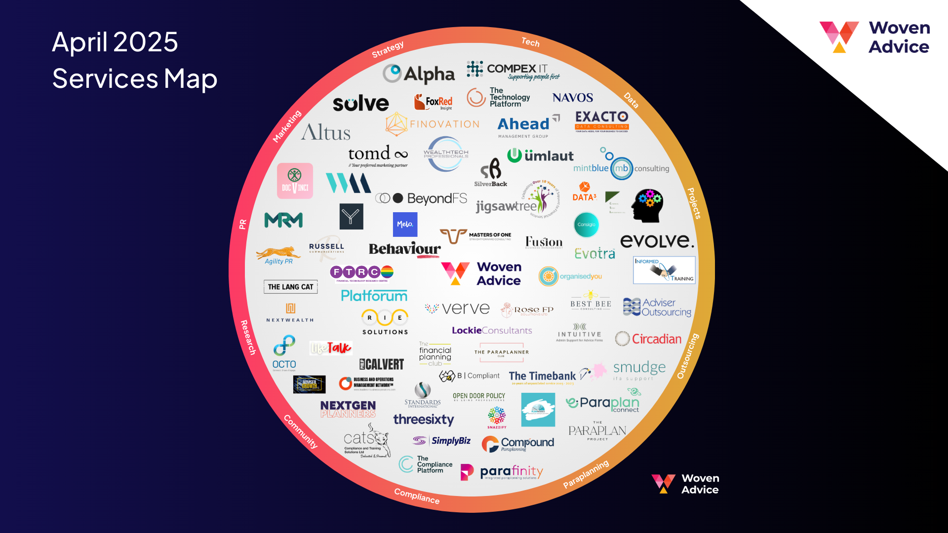 Woven Services Map April