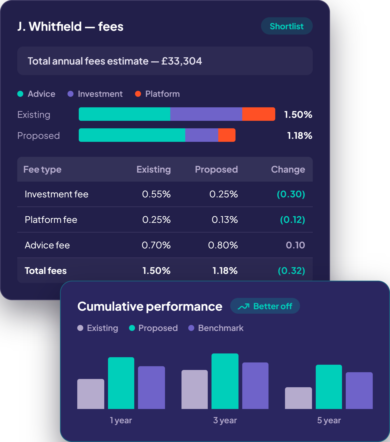 step-2-fees-and-performance